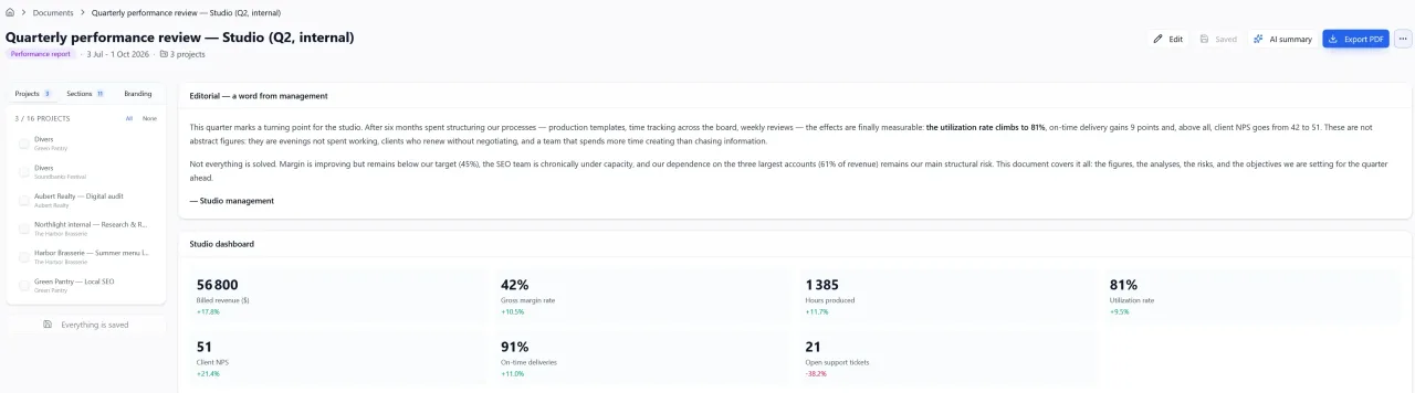 Mishka, quarterly performance review: editorial, studio dashboard, AI summary and Export PDF buttons.